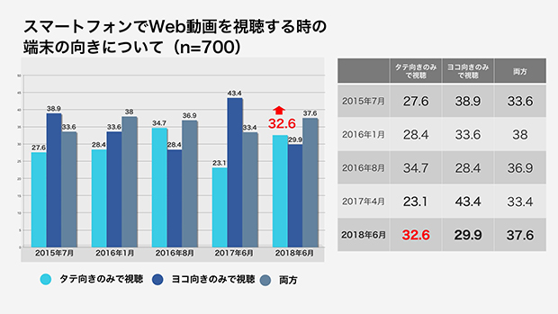 動画視聴の時のスマホの向き